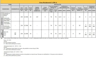 Imóvel 2717414 [''] - ['Rua João Ruiz, Conjunto Residencial Itamaraty'] ['Conj. Res. Itamaraty'] - ['Londrina']/['PR'] - 1