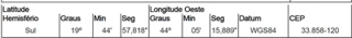 Imóvel 2299918 ['10196268'] - ['RUA OURO PRETO,N. 00 QD 105, LT 24, SEVILHA 2A SECAO - CEP: 33858-120, RIBEIRAO DAS NEVES - MINAS GERAIS'] ['Sevilha (2 Seção)'] - ['Ribeirão Das Neves']/['MG'] - 1