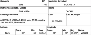 Imóvel 3096125 ['10316733'] - ['AVENIDA GETULIO VARGAS,N. 2306 QD 198, LT 759, ZONA 6, CACARI - CEP: 69307-700, BOA VISTA - RORAIMA'] ['Caçari'] - ['Boa Vista']/['RR'] - 1