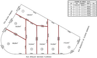 Imóvel 2718033 [''] - ['Rua Amaldo Machado Florence'] ['Conj. Hab. Parque da Floresta'] - ['Campinas']/['SP'] - 1