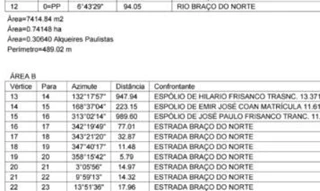 Imóvel 2352652 [''] - ['ESTRADA BRAÇO DO NORTE'] ['Braço do Norte'] - ['Itapoá']/['SC'] - 1