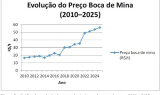 Imóvel 2780282 [''] - ["A área da Mina de Gipsita J está situada no imóvel denominado Sítio do Barbosa, ao sul do município de Ipubi, Estado de Pernambuco, entre as coordenadas geográficas 07°39'45''331 S e 07°40'58''573 S de latitude, e 40°09'29''673 W e 40°08'23''598 W de longitude, conforme figura 1. O município de Ipubi localiza-se na zona fisiográfica do Alto Sertão Pernambucano, apresentando as coordenadas geográficas aproximadas de 7º39' de latitude sul e 40º08' de longitude oeste. Distan